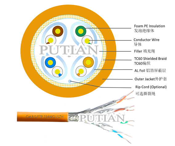 八类双屏蔽双绞线 S/FTP