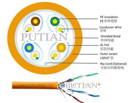 六类双屏蔽双绞线 S/FTP