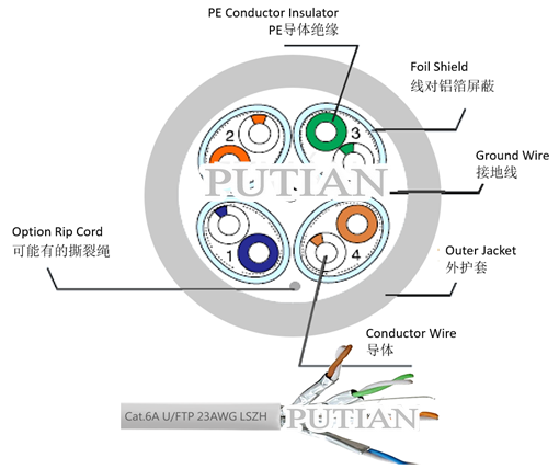 超六类屏蔽双绞线 U/FTP