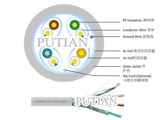 七类双屏蔽双绞线 F/FTP