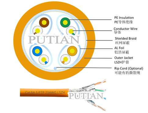 超六类双屏蔽双绞线 S/FTP