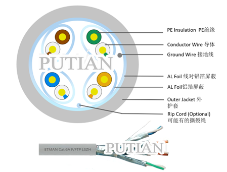 超六类双屏蔽双绞线 F/FTP
