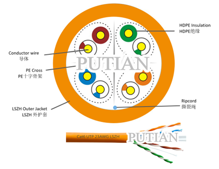 六类非屏蔽双绞线 低烟无卤