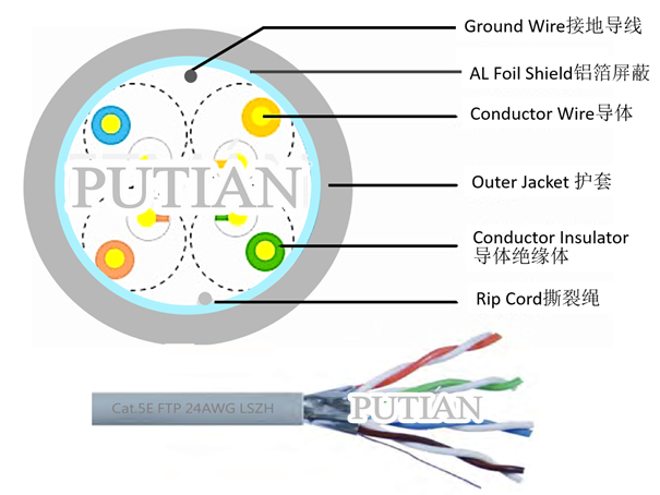 超五类屏蔽双绞线