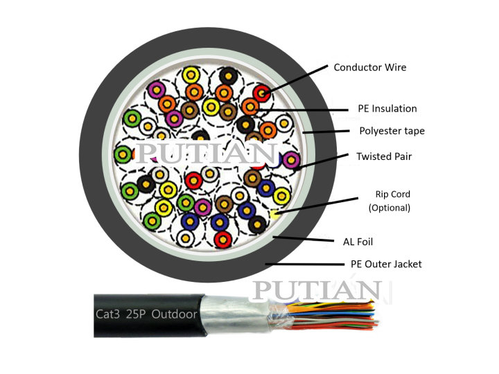 三类大对数双绞电缆 室外铠装