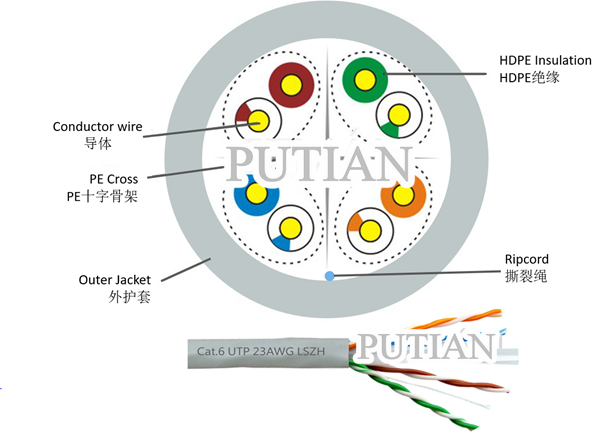 六类非屏蔽双绞线 23线规
