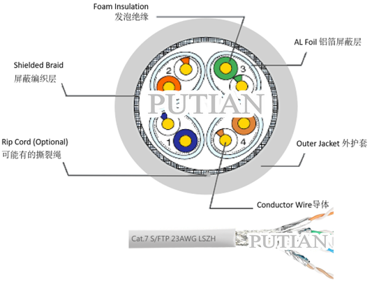 七类双屏蔽双绞线 S/FTP