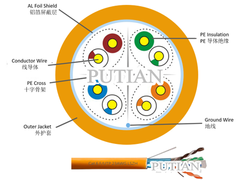 六类屏蔽双绞线 F/UTP