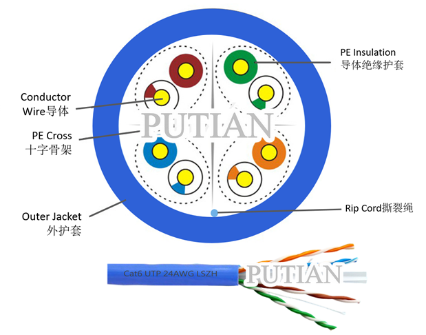六类非屏蔽双绞线 24线规