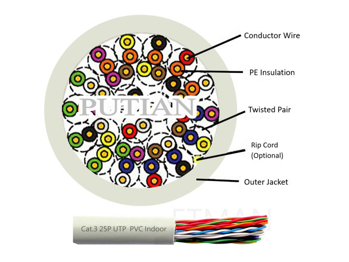 三类大对数双绞电缆 室内