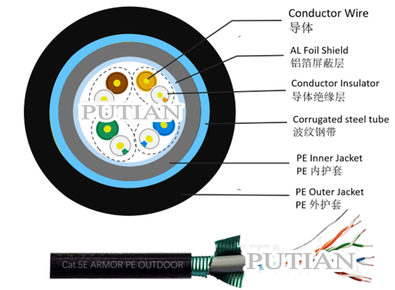 超五类室外铠装双护套双绞线