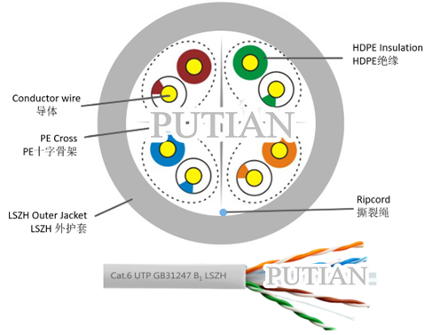 非屏蔽双绞线 GB31274 B1燃烧等级