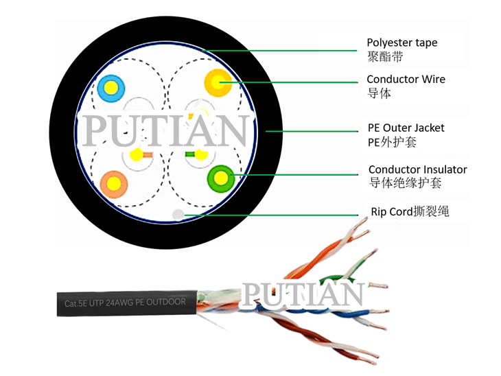 室外超五类非屏蔽双绞线